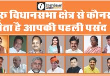 चूरू विधानसभा क्षेत्र में कौनसा नेता है आपकी पहली पसंद ? चूरू विधानसभा क्षेत्र में कौनसा नेता है आपकी पहली पसंद ?