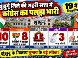 झुंझुनूं निकाय अध्यक्ष चुनाव 2026: कांग्रेस 10, भाजपा 8; एक सीट निर्दलीय