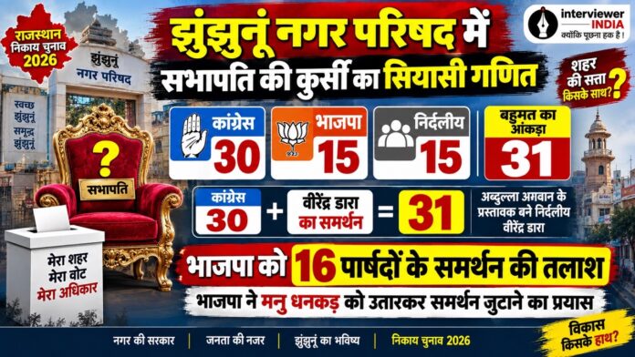 16 Large झुंझुनूं नगर परिषद सभापति चुनाव में कांग्रेस भाजपा और निर्दलीय पार्षदों का सियासी गणित