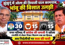 झुंझुनूं में ओला की सियासी चाल कामयाब, भांबू की बिसात उलझी झुंझुनूं नगर परिषद चुनाव परिणाम में कांग्रेस भाजपा और निर्दलीयों का सियासी समीकरण