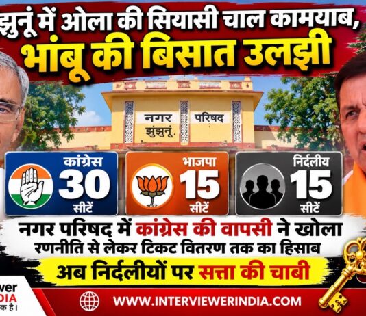 झुंझुनूं में ओला की सियासी चाल कामयाब, भांबू की बिसात उलझी झुंझुनूं नगर परिषद चुनाव परिणाम में कांग्रेस भाजपा और निर्दलीयों का सियासी समीकरण