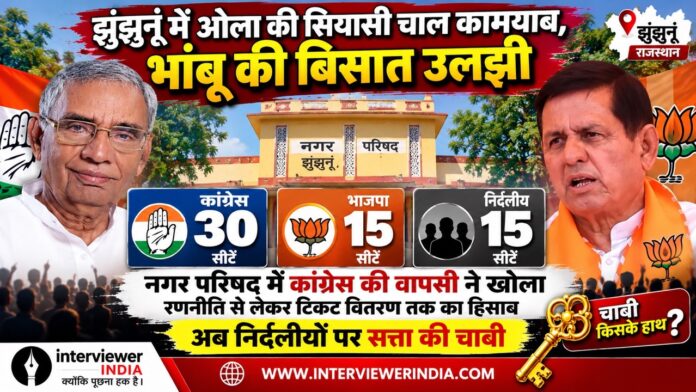 3 Large झुंझुनूं नगर परिषद चुनाव परिणाम में कांग्रेस भाजपा और निर्दलीयों का सियासी समीकरण