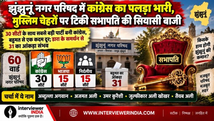 5 Large झुंझुनूं नगर परिषद सभापति पद और कांग्रेस के बोर्ड गठन को लेकर सियासी मंथन