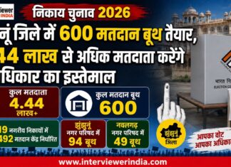 निकाय चुनाव 2026 : झुंझुनूं जिले में 600 मतदान बूथ तैयार, 4.44 लाख से अधिक मतदाता करेंगे मताधिकार का इस्तेमाल