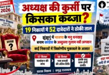 झुंझुनूं नगर निकाय अध्यक्ष चुनाव 2026 में मनु धनखड़ और अब्दुल्ला अगवान समेत दावेदार