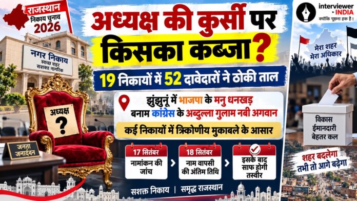 8 Large झुंझुनूं नगर निकाय अध्यक्ष चुनाव 2026 में मनु धनखड़ और अब्दुल्ला अगवान समेत दावेदार