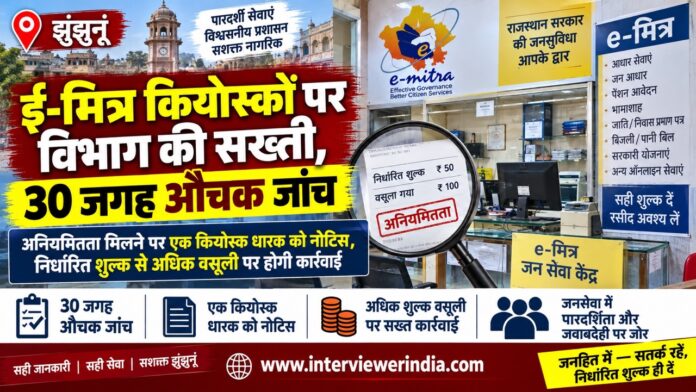 9 Large झुंझुनूं में ई-मित्र कियोस्क की औचक जांच करते विभागीय अधिकारी