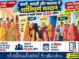 बाली सादड़ी और फालना नगरपालिकाओं में निकाय चुनाव के दौरान मतदान