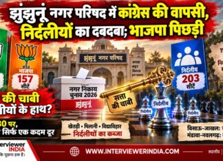 झुंझुनूं, झुंझुनूं नगर निकाय चुनाव, नगर निकाय चुनाव 2026, झुंझुनूं चुनाव परिणाम, झुंझुनूं नगर परिषद, कांग्रेस, भाजपा, निर्दलीय, 203 निर्दलीय सीट, कांग्रेस 194 सीट, भाजपा 157 सीट, 555 वार्ड, 19 नगर निकाय, बोर्ड गठन, सभापति चुनाव, खेतड़ी, पिलानी, विद्याविहार, मंडावा, नवलगढ़, बिसाऊ, जाखल, उदयपुरवाटी, चिड़ावा, सूरजगढ़, झुंझुनूं न्यूज