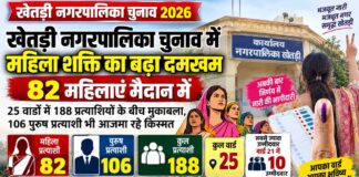 खेतड़ी नगरपालिका चुनाव में महिला शक्ति का बढ़ा दमखम, 82 महिलाएं मैदान में