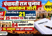 पंचायती राज चुनाव – 2026 : दूसरे दिन जिला परिषद के 21 प्रत्याशियों ने 25 नामांकन पत्र किए दाखिल झुंझुनूं पंचायती राज चुनाव 2026 में जिला परिषद और छह पंचायत समितियों के लिए नामांकन प्रक्रिया