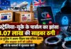 ऑस्ट्रेलिया-यूके के पार्सल का झांसा , 8.07 लाख की साइबर ठगी