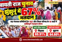 झुंझुनूं पंचायती राज चुनाव 2026 के दूसरे चरण में छह पंचायत समितियों के मतदान और पंचायत समितिवार वोटिंग प्रतिशत की जानकारी