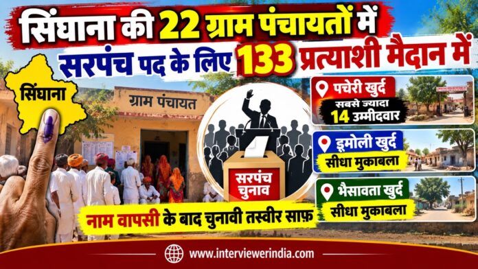 5 Large झुंझुनूं की सिंघाना पंचायत समिति की 22 ग्राम पंचायतों में सरपंच चुनाव के लिए नाम वापसी के बाद 133 प्रत्याशियों की चुनावी स्थिति