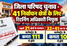 जिला परिषद चुनाव – 41 निर्वाचन क्षेत्रों के लिए रिटर्निंग अधिकारी नियुक्त