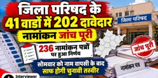 जिला परिषद के 41 वार्डों में 202 दावेदार , नामांकन जांच पूरी झुंझुनूं जिला परिषद चुनाव के 41 वार्डों में नामांकन पत्रों की जांच पूरी होने की जानकारी